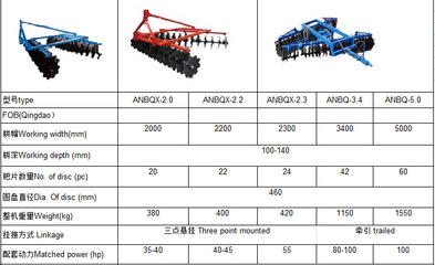 廠家熱銷 懸掛圓盤輕耙 土壤整耕機(jī)械 農(nóng)業(yè)機(jī)械耙